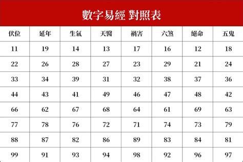 數字易經身分證字號|身份證算命怎麼算？教你用「數字易經」診斷這一生每5年的運勢。